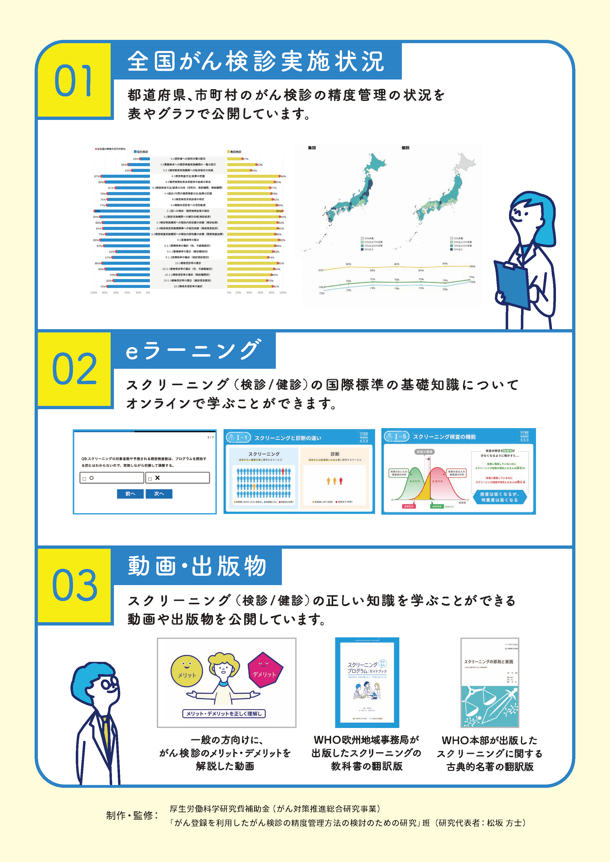 検診/健診ナビ Webサイト案内チラシ
