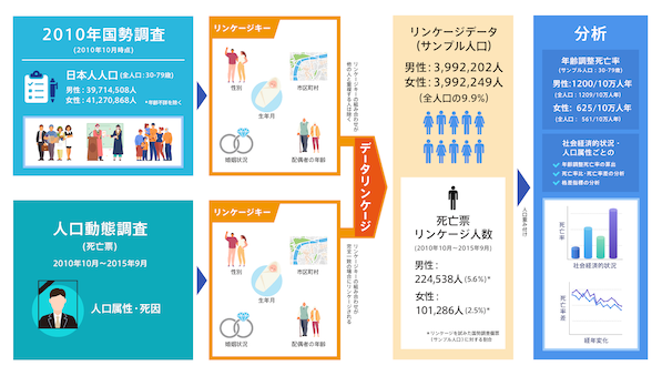 予防検診政策スライド