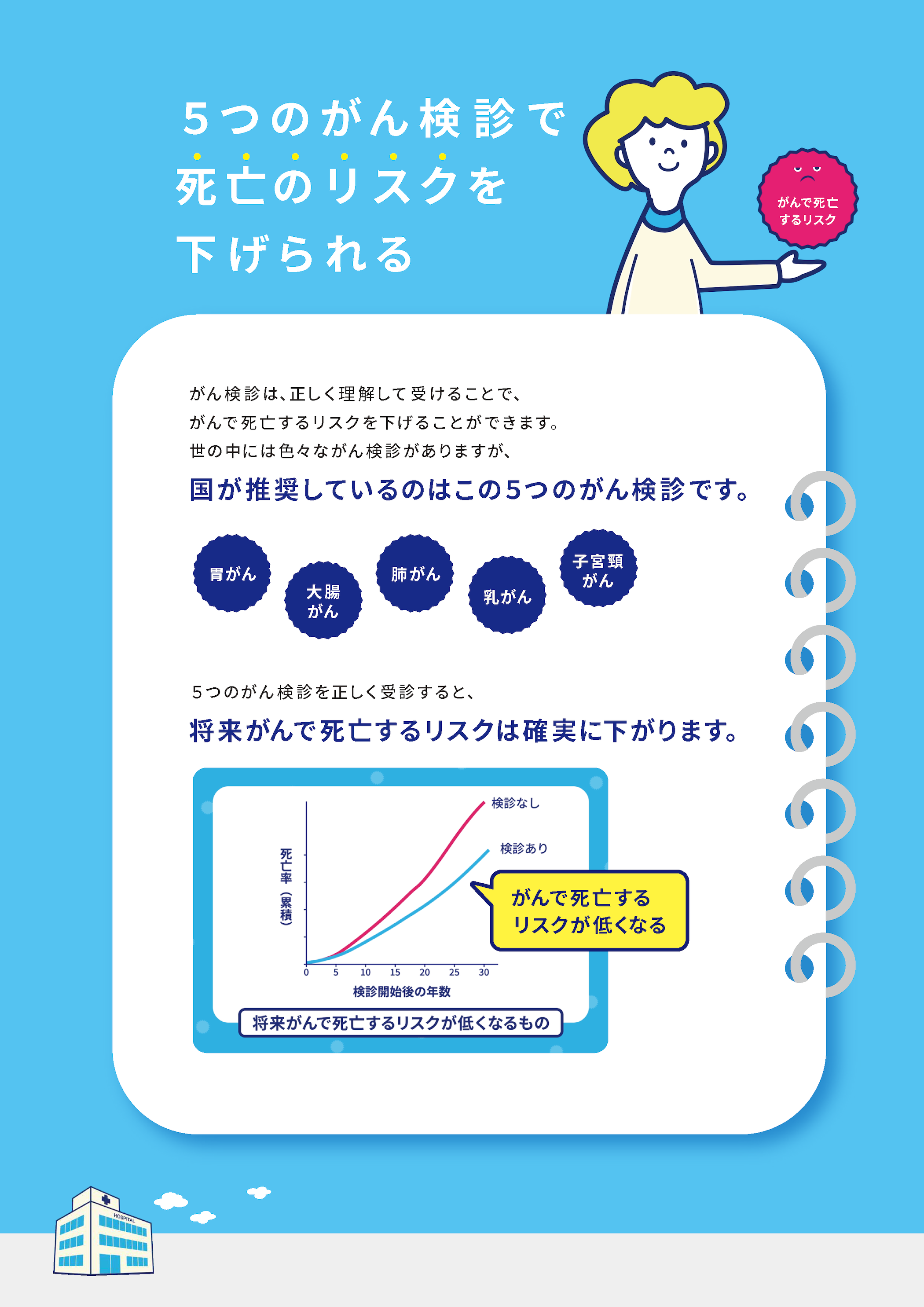 市民向けリーフレット「がん検診の賢い受け方」