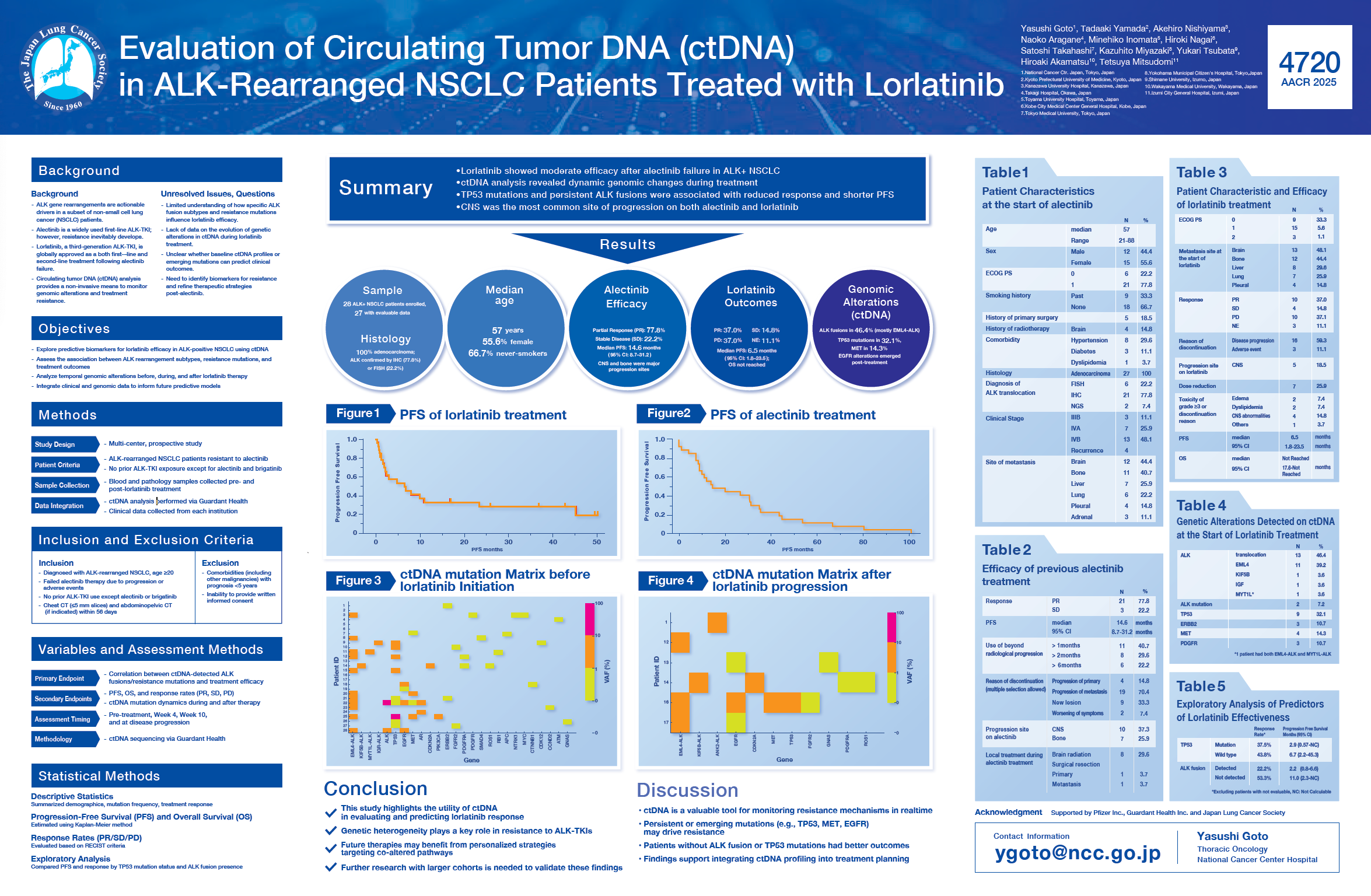 「AACR（American Association for Cancer Research）2025」ポスター